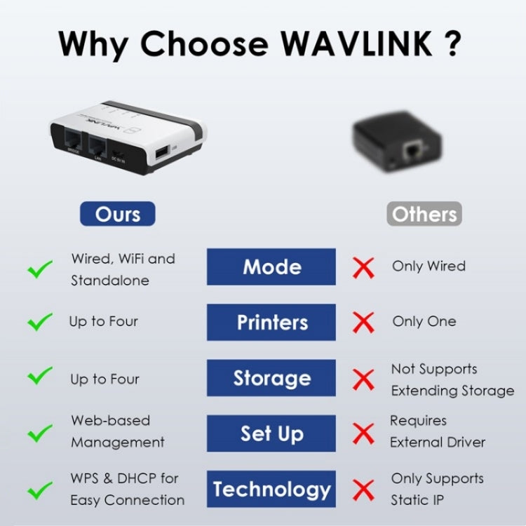 WAVLINK NU516U1 USB2.0 Wireless Printer Server With 10 / 100Mbps LAN / Bridge WiFi(EU Plug) - Printer Accessories by WAVLINK | Online Shopping South Africa | PMC Jewellery