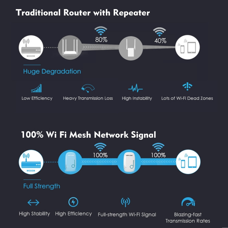 WAVLINK WN576K2 AC1200 Household WiFi Router Network Extender Dual Band Wireless Repeater, Plug:EU Plug (Blue) - free shipping - PMC Jewellery - Order now!