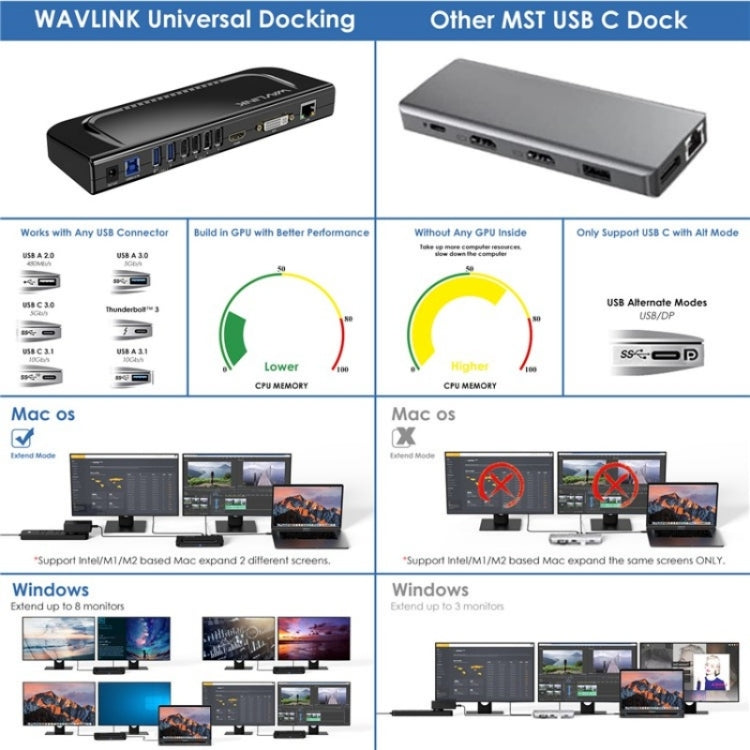 WAVLINK UG49DK4 Universal Laptop Docking Station Dual Monitor Supports DVI / HDMI / VGA(US Plug) - USB 3.0 HUB by WAVLINK | Online Shopping South Africa | PMC Jewellery | Buy Now Pay Later Mobicred