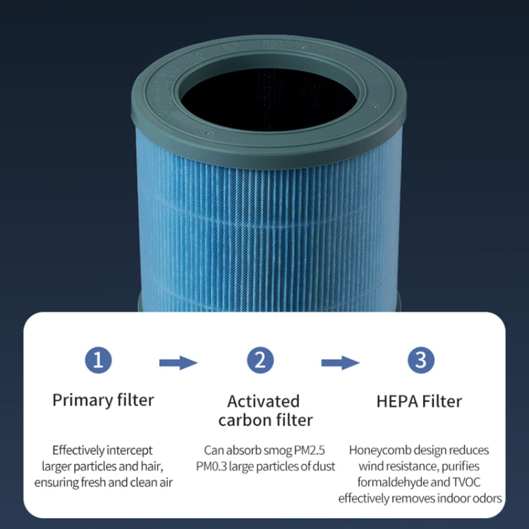 For AP01 Air Purifier Replacement Complex Filter Element(As Show) - Air Purifiers Parts by PMC TechLife | Online Shopping South Africa | PMC TechLife | Buy Now Pay Later Mobicred