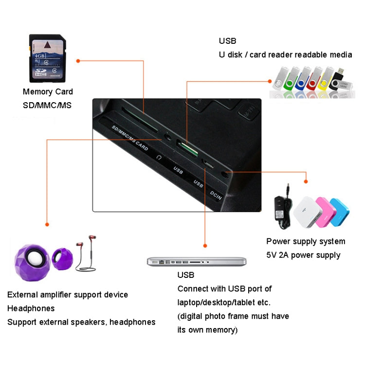 DPF-706-2.4G 7 inch Digital Photo Frame LED Wall Mounted Advertising Machine, Plug:AU Plug(White) - 1.5-7.0 inch by PMC TechLife | Online Shopping South Africa | PMC TechLife | Buy Now Pay Later Mobicred