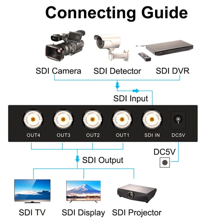 1 In 4 Out SD-SDI / HD-SDI / 3G-SDI Distribution Amplifier Video SDI Splitter(US Plug) - free shipping - PMC Jewellery - Order now!