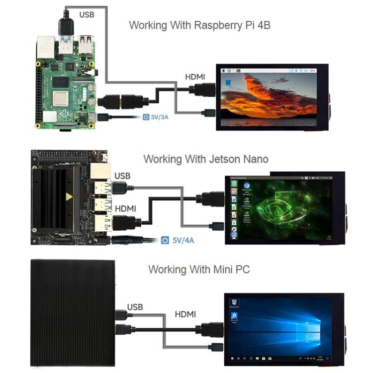 Waveshare 3.5inch 480x800 IPS Capacitive Touch LCD Display For Raspberry Pi ,HDMI Interface - free shipping - PMC TechLife - Order now!