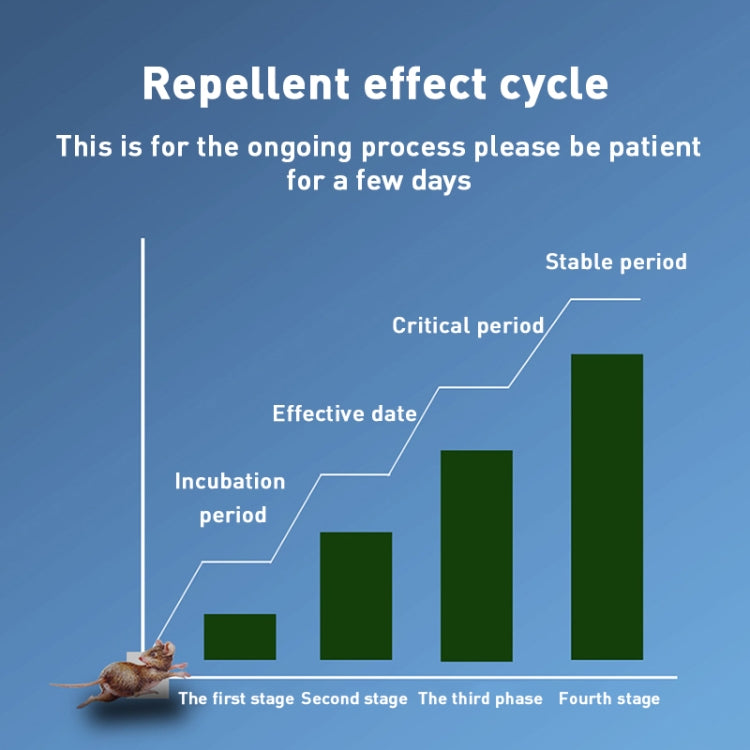 Ultrasonic Multifunctional Mouse Repeller Energy-Saving Silent Insect Repeller, Plug Type:US Plug(Black White) - Repellents by PMC TechLife | Online Shopping South Africa | PMC TechLife | Buy Now Pay Later Mobicred