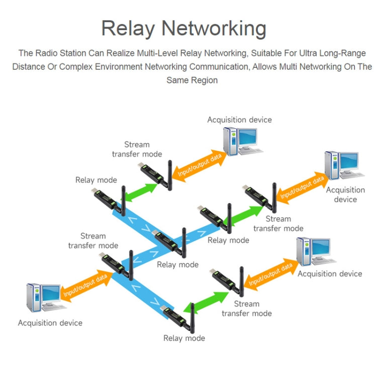 2pcs Waveshare  24515 USB To LoRa Data Transfer Module Based On SX1262 HF Version Using TCXO Crystal Oscillator - free shipping - PMC TechLife - Order now!