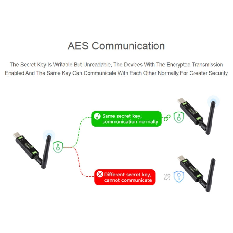 2pcs Waveshare 24514 USB To LoRa Data Transfer Module Based On SX1262 LF Version Using XTAL Crystal Oscillator - Transmitters & Receivers Module by WAVESHARE | Online Shopping South Africa | PMC Jewellery | Buy Now Pay Later Mobicred