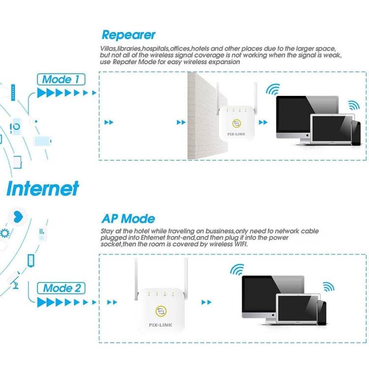 PIX-LINK WR22 300Mbps Wifi Wireless Signal Amplification Enhancement Extender, Plug Type:US Plug(White) - Wireless Routers by PIX-LINK | Online Shopping South Africa | PMC Jewellery | Buy Now Pay Later Mobicred