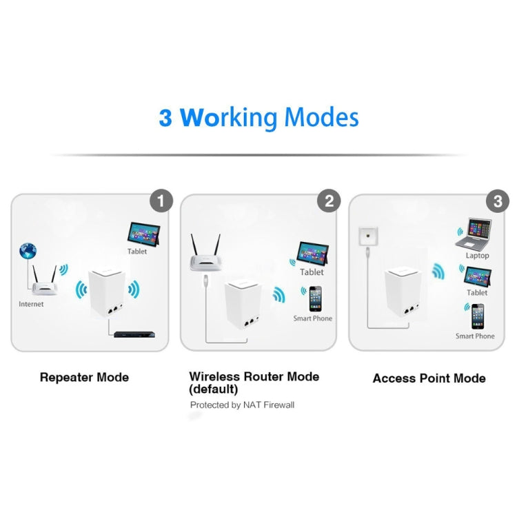 PIXLINK WR11 300Mbps Home WiFi Wireless Signal Relay Amplifier Booster, Plug Type:US Plug - Broadband Amplifiers by PIXLINK | Online Shopping South Africa | PMC Jewellery | Buy Now Pay Later Mobicred