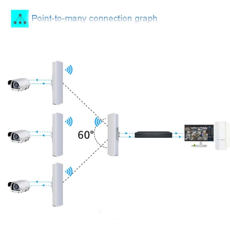 2 PCS COMFAST E314n 300mbps Covers 5 Kilometers Wifi Base Station Wireless Bridge, Plug Type:UK Plug - Network Hardware by COMFAST | Online Shopping South Africa | PMC Jewellery | Buy Now Pay Later Mobicred