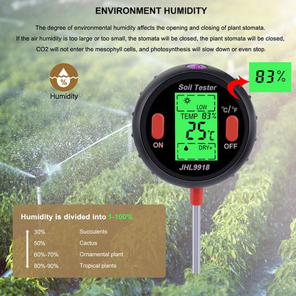 Five-In-One Soil Meter PH Humidity Temperature Photometry Detector PH Photometry Multifunctional Detector - PH & Moisture Meter by PMC Jewellery | Online Shopping South Africa | PMC Jewellery