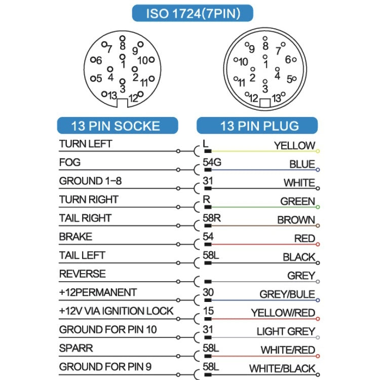 VS1131E 13P 12V Aluminum Alloy Trailer Plug Socket EU Plug - Terminal connectors by PMC TechLife | Online Shopping South Africa | PMC TechLife | Buy Now Pay Later Mobicred