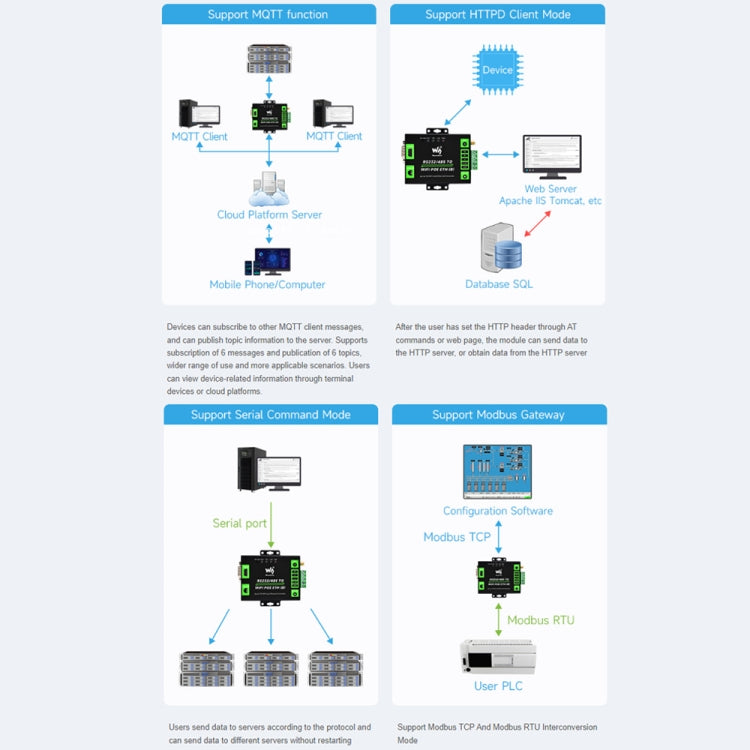 Waveshare Industrial Grade Serial Server RS232/485 to WiFi / Ethernet RJ45 Network Port - free shipping - PMC TechLife - Order now!