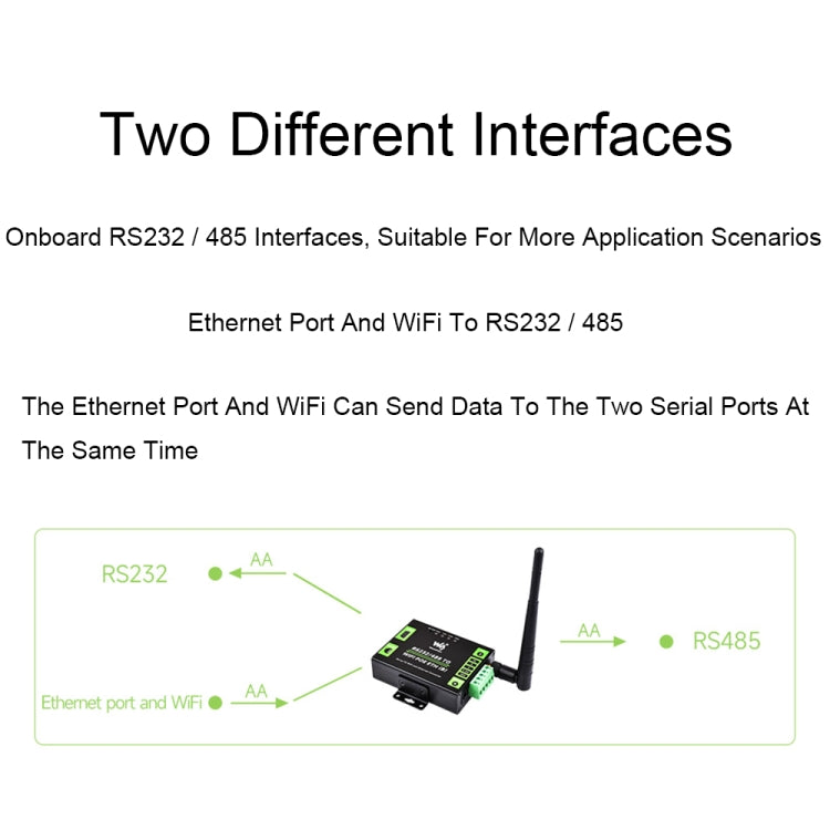 Waveshare Industrial Grade Serial Server RS232/485 to WiFi / Ethernet RJ45 Network Port - Other Accessories by Waveshare | Online Shopping South Africa | PMC Jewellery | Buy Now Pay Later Mobicred