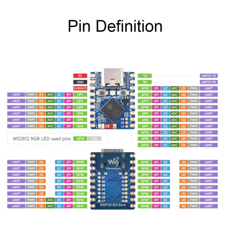 Waveshare ESP32-S3 Mini Development Board, Based On ESP32-S3FH4R2 Dual-Core Processor with Header - Boards & Shields by Waveshare | Online Shopping South Africa | PMC TechLife | Buy Now Pay Later Mobicred