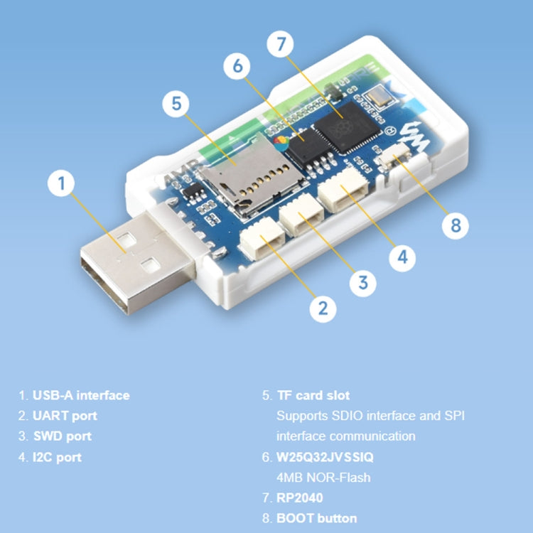 Waveshare 25394 RP2040-GEEK Development Board, Based On RP2040 Microcontroller, With 1.14inch 65K Color LCD - Modules Expansions Accessories by Waveshare | Online Shopping South Africa | PMC TechLife | Buy Now Pay Later Mobicred
