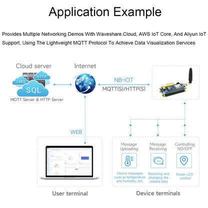 Waveshare 25349 SIM7028 NB-IoT HAT For Raspberry Pi, Supports Global Band NB-IoT Communication - Raspberry Pi Accessories by Waveshare | Online Shopping South Africa | PMC Jewellery | Buy Now Pay Later Mobicred