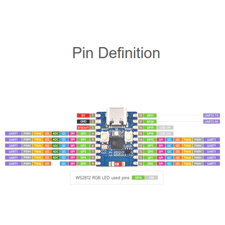 Waveshare 2.4GHz ESP32-C3 Mini Development Board, Based ESP32-C3FN4 Single-core Processor with Header - free shipping - PMC TechLife - Order now!