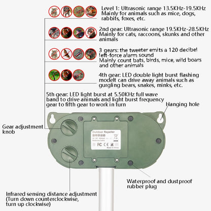 Ultrasonic Mouse Repeller Solar Outdoor Animal Repeller - Outdoor Insect Repellent by PMC Jewellery | Online Shopping South Africa | PMC Jewellery | Buy Now Pay Later Mobicred