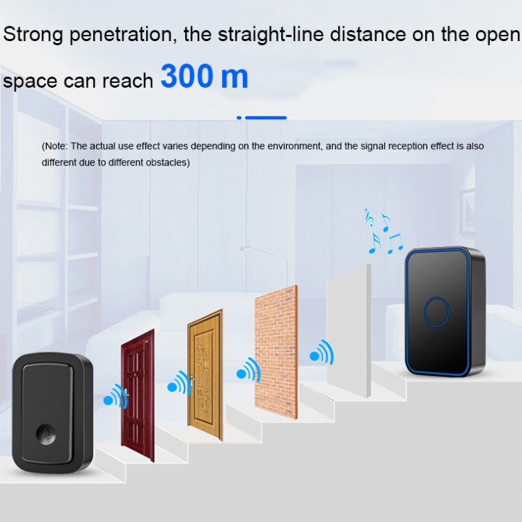 CACAZI A19 1 For 5 Wireless Music Doorbell without Battery, Plug:EU Plug(Black) - Wireless Doorbell by CACAZI | Online Shopping South Africa | PMC TechLife | Buy Now Pay Later Mobicred