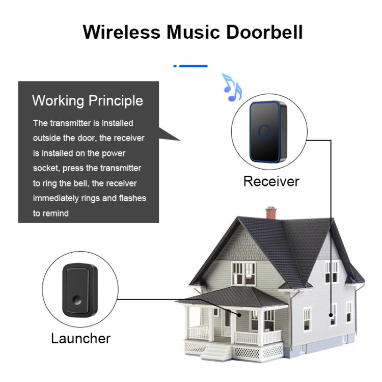 CACAZI A19 1 For 5 Wireless Music Doorbell without Battery, Plug:EU Plug(Black) - Wireless Doorbell by CACAZI | Online Shopping South Africa | PMC TechLife | Buy Now Pay Later Mobicred