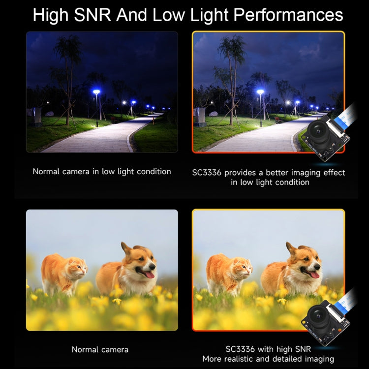 Waveshare 25553 SC3336 3MP 1/2.8-Inch F2.0 Camera Module (B) - free shipping - PMC TechLife - Order now!