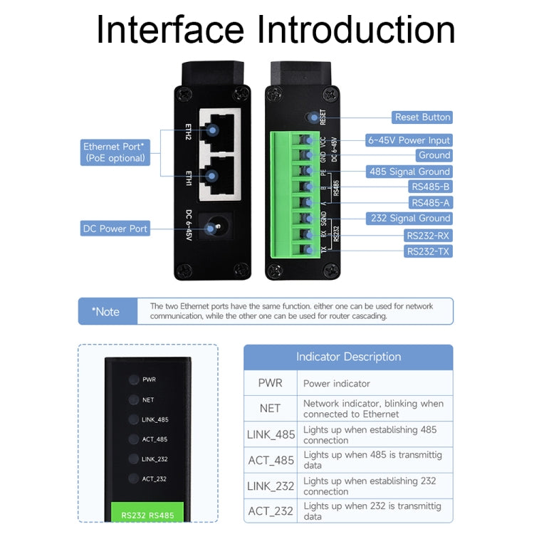 Waveshare RS232 RS485 To RJ45 Ethernet Serial Server, Spec: RS232 RS485 TO ETH (B) - Other Accessories by Waveshare | Online Shopping South Africa | PMC TechLife | Buy Now Pay Later Mobicred