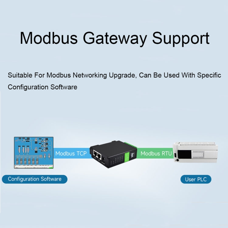 Waveshare RS232 RS485 To RJ45 Ethernet Serial Server, Spec: RS232 RS485 TO ETH (B) - Other Accessories by Waveshare | Online Shopping South Africa | PMC TechLife | Buy Now Pay Later Mobicred