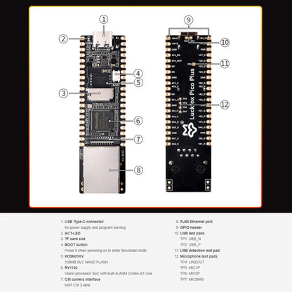 Waveshare LuckFox Pico Plus RV1103 Linux Micro Development Board, With Ethernet Port without Header - Boards & Shields by Waveshare | Online Shopping South Africa | PMC Jewellery | Buy Now Pay Later Mobicred