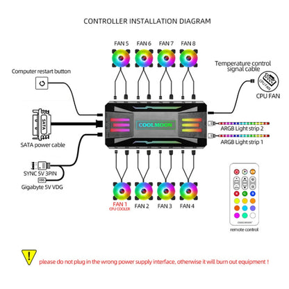 COOLMOON CM-MPAC PWM 5V ARGB Cooling Fan Remote Control For PC Case Chassis, Style: 3 in 1 Controller (White) - Others by COOLMOON | Online Shopping South Africa | PMC Jewellery | Buy Now Pay Later Mobicred