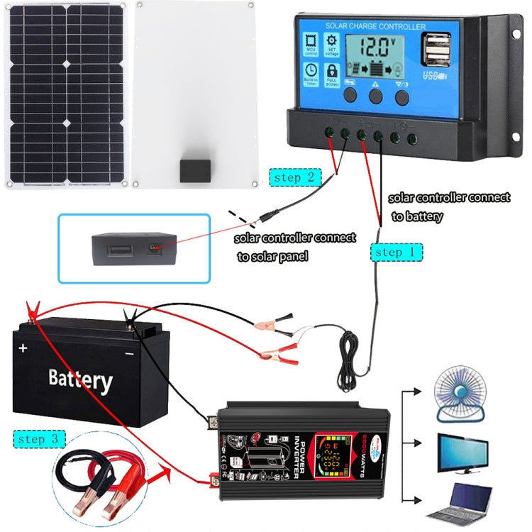 Tang 3 Generations Home Solar Generator Inverter+30A Controller+18W 12V Solar Panel, Specification: Black 12V To 110V - Modified Square Wave by PMC TechLife | Online Shopping South Africa | PMC TechLife | Buy Now Pay Later Mobicred