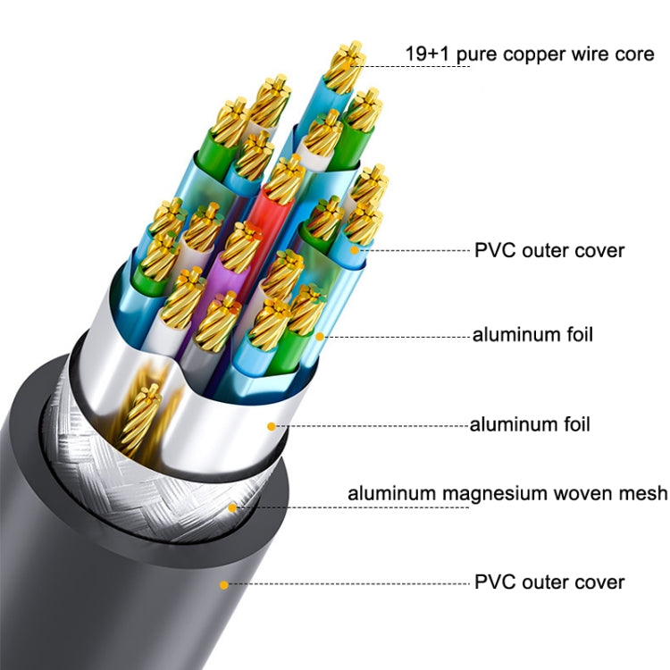 DTECH HDMI 2.0 HD Connection Cable 4K 60Hz Computer TV Connection Cable, Length: 8m - free shipping - PMC Jewellery - Order now!