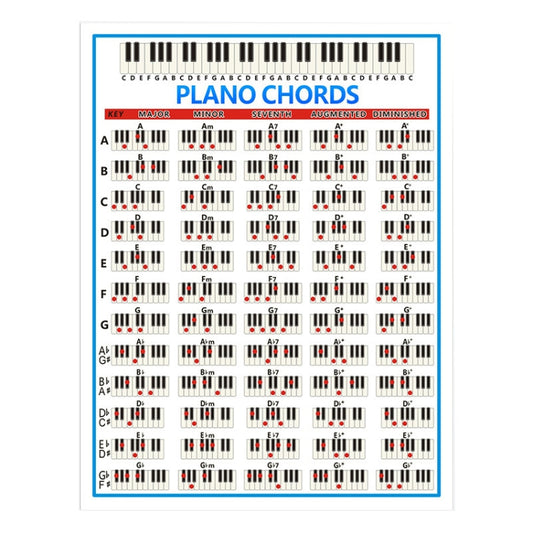 Staff Piano Chord Practice Picture Coated Paper 88 Keys Beginner Piano Fingering Chart, Size: Large - Keyboard Instruments by PMC Jewellery | Online Shopping South Africa | PMC Jewellery