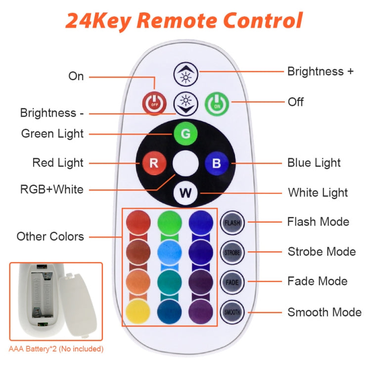 30W Colorful RGB Changing LED Flood Light With Remote Control - Floodlights by PMC Jewellery | Online Shopping South Africa | PMC Jewellery | Buy Now Pay Later Mobicred
