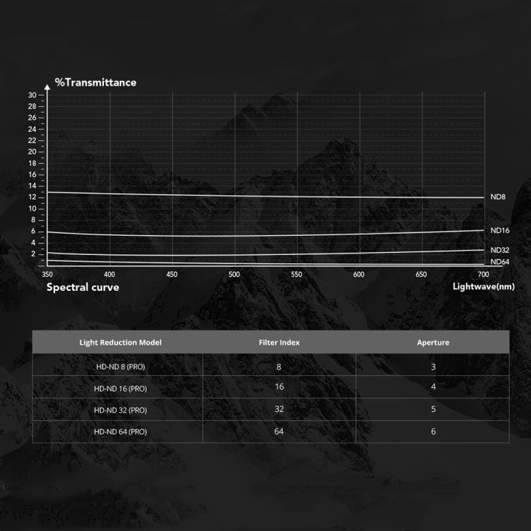 PGYTECH  For DJI OSMO Action 3 Filter Camera Lens Pro Version,Spec: NDPL 8/16/32/64 - free shipping - PMC TechLife - Order now!
