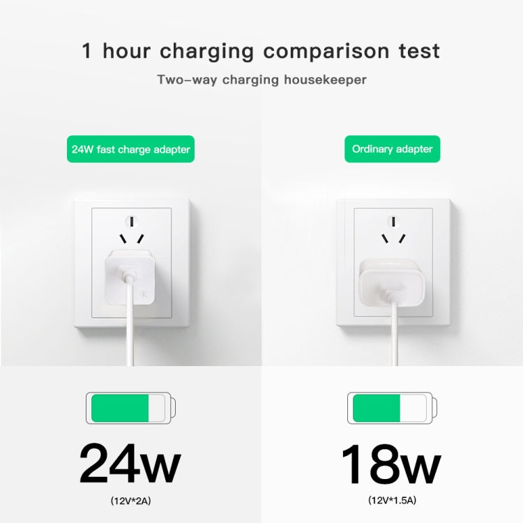 For DJI Mavic Mini / Spark RCSTQ Fast Charge Adapter 24W Charging Head - Cable & Adapter by RCSTQ | Online Shopping South Africa | PMC Jewellery