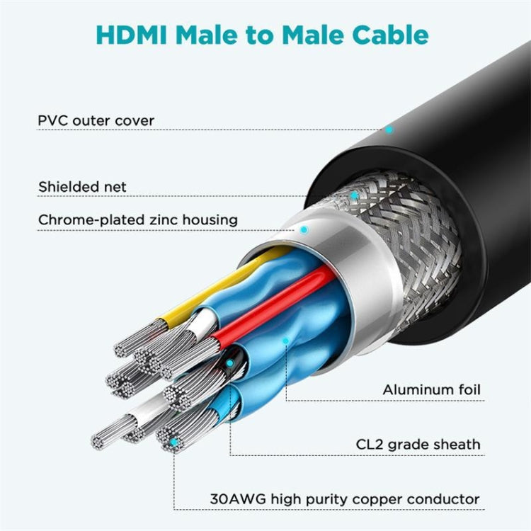 QGeeM QG-AV17 HDMI To HDMI Connection Cable Support 8K&60Hz 3m Length - free shipping - PMC Jewellery - Order now!