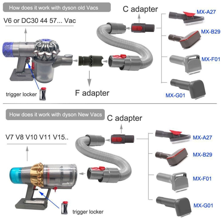 For Dyson Vacuum Cleaner Pet Hair Removal Brush Set, Spec: With V8 Adapter - Dyson Accessories by PMC Jewellery | Online Shopping South Africa | PMC Jewellery