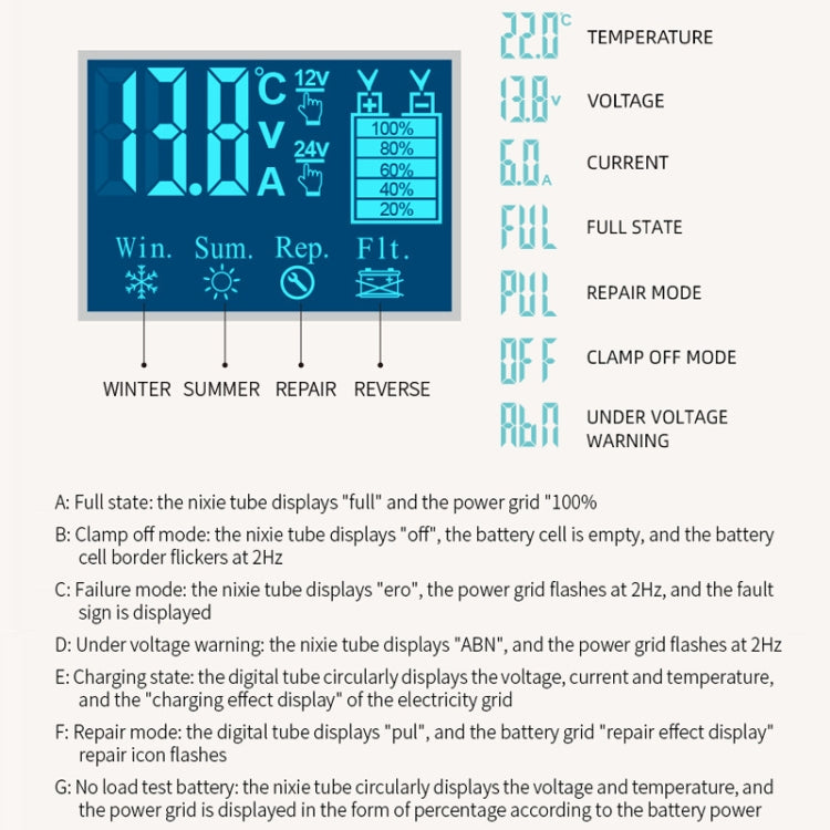 E-FAST Car Battery Charging LED Current Voltage Power Display Charger(UK Plug) - Power Bank by E-FAST | Online Shopping South Africa | PMC Jewellery