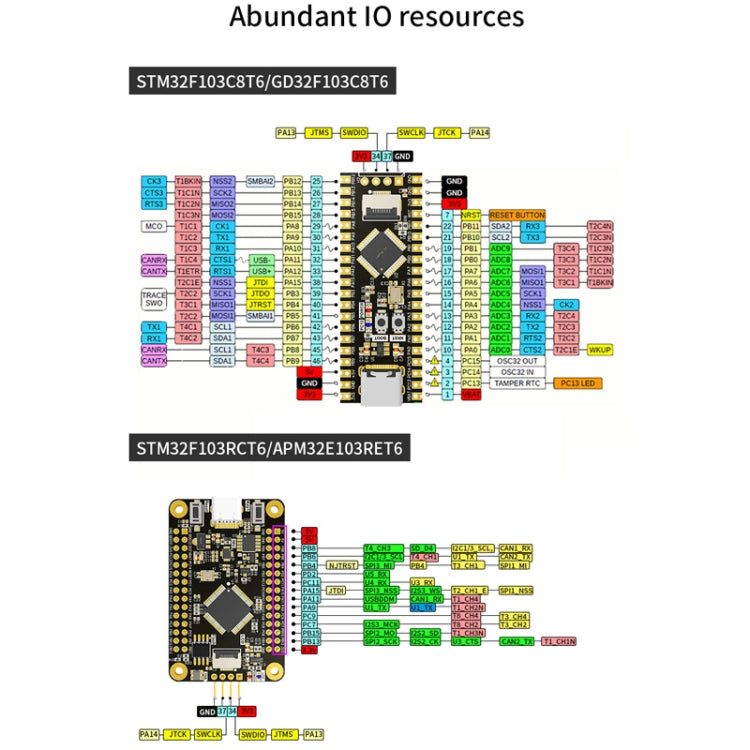 Yahboom MCU RCT6 Development Board STM32 Experimental Board ARM System Core Board, Specification: GD32F103C8T6 - Arduino Nucleo Accessories by Yahboom | Online Shopping South Africa | PMC Jewellery | Buy Now Pay Later Mobicred