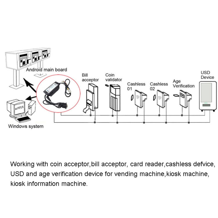 MDB-RS232 2020 USB Version MDB Coin Validator Data To PC RS232 For Vending Machine - RS485 / RS232 Series by PMC TechLife | Online Shopping South Africa | PMC TechLife | Buy Now Pay Later Mobicred