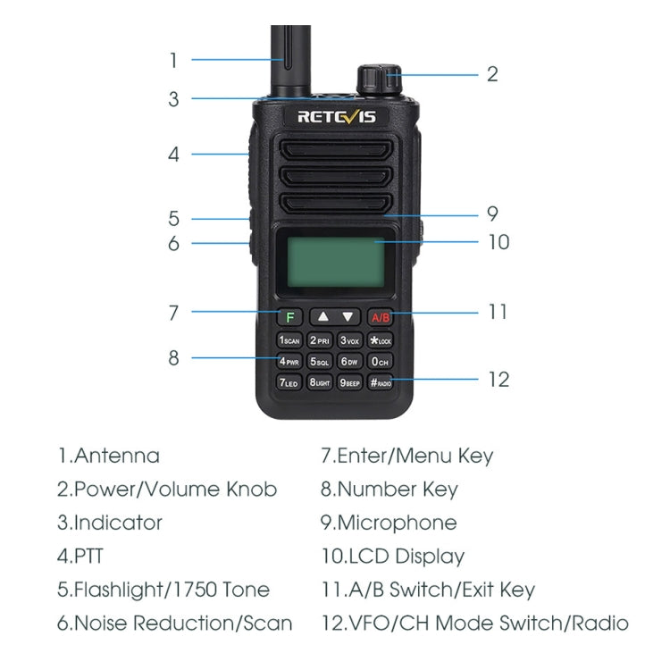 RETEVIS RA89 UV Dual-segment IP68 Waterproof Dual-guard Dual-standby Walkie Talkie(US Frequency 144-148/420-450MHz) - Handheld Walkie Talkie by RETEVIS | Online Shopping South Africa | PMC Jewellery | Buy Now Pay Later Mobicred