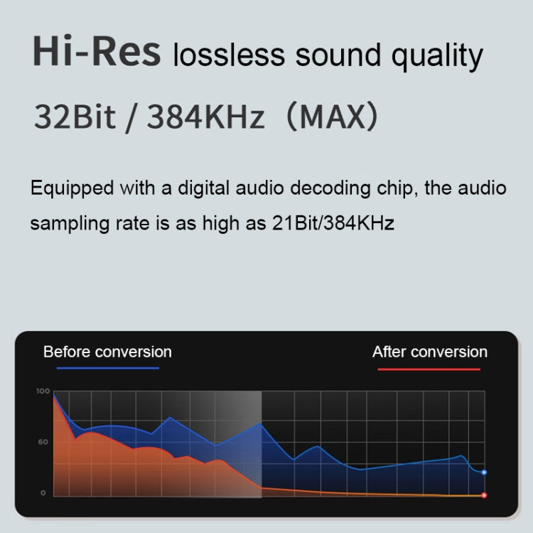 2 In 1 8 Pin+Type-C/USB-C Stereo Dual Channel Sound Card Live Converter(Upgraded Version) - Live Sound Effects Processors by PMC TechLife | Online Shopping South Africa | PMC TechLife | Buy Now Pay Later Mobicred