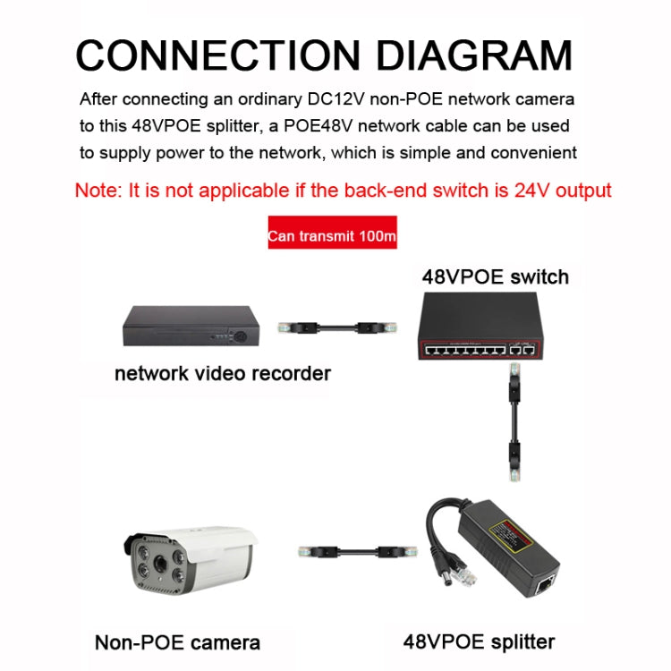 POE-4812G POE Splitter IEEE 802.3AF Standard 12V Output 48V Input for CCTV IP camera Security System - Cable & Adapter by PMC TechLife | Online Shopping South Africa | PMC TechLife