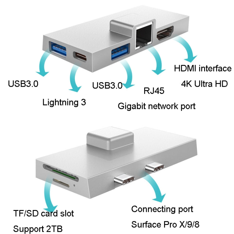 For Surface Pro 8 / 9 / X Dual Type-C Computer Expansion Hub 7 In 1 Docking Station - USB HUB by PMC Jewellery | Online Shopping South Africa | PMC Jewellery | Buy Now Pay Later Mobicred
