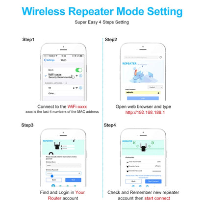 2.4G 300M Wi-Fi Amplifier Long Range WiFi Repeater Wireless Signal Booster EU Plug White - Broadband Amplifiers by PMC Jewellery | Online Shopping South Africa | PMC Jewellery | Buy Now Pay Later Mobicred