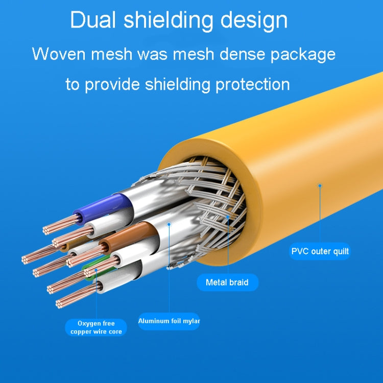 20m CAT6 Gigabit Ethernet Double Shielded Cable High Speed Broadband Cable - Lan Cable and Tools by PMC Jewellery | Online Shopping South Africa | PMC Jewellery | Buy Now Pay Later Mobicred