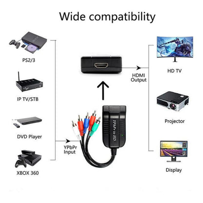 1080P Component To HDMI Adapter Cable YPbPr To HD Interface HD Converter(Black) - Converter by PMC Jewellery | Online Shopping South Africa | PMC Jewellery