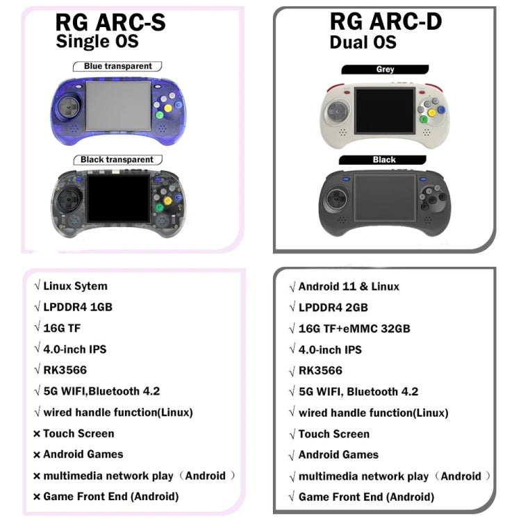 ANBERNIC RG ARC-S Handheld Game Console 4-Inch IPS Screen Linux System Portable Video Arcade 128G(Transparent Black) - free shipping - PMC Jewellery - Order now!