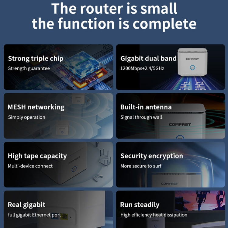 COMFAST CF-WR651AC  AC1200 Mesh Wireless Router 2.4G&5G Wi-Fi Repeater Amplifier - free shipping - PMC Jewellery - Order now!
