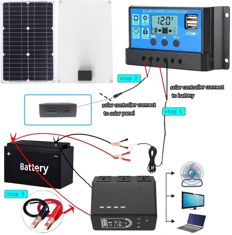12V To 110V 1000W Pure Sine Wave Inverter - Pure Sine Wave by PMC TechLife | Online Shopping South Africa | PMC TechLife | Buy Now Pay Later Mobicred